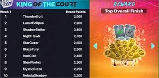 曼联 已宣布解雇主教练 Ruben Amorim，由助理 Darren Fletcher 临时执掌教鞭，球队正在考虑包括 Gareth Southgate 和 Enzo Maresca 等人接任的可能性。阿莫林任期仅 14 个月，战绩不佳且